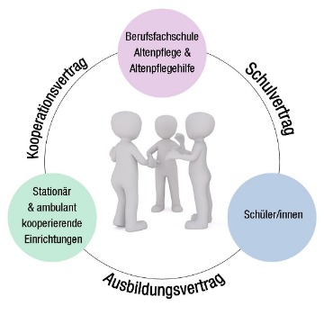 Kooperationen Altenpflege Bad Kissingen