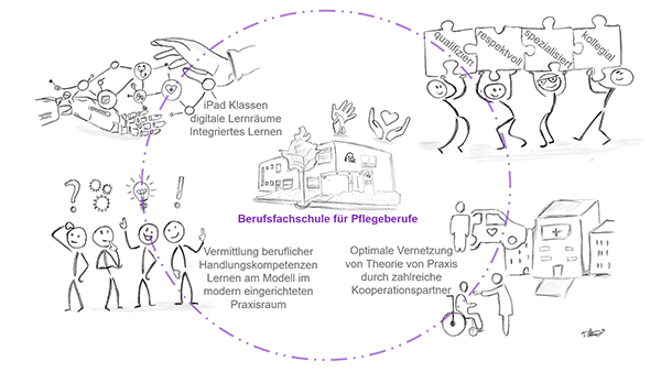 Unser Leitbild